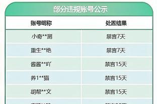 恰尔汗奥卢：我们是一支很难被击败的队伍，接下来要卫冕意超杯